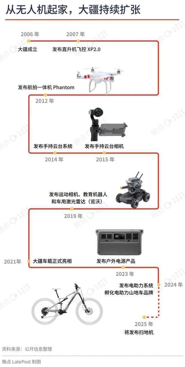 百家樂：消息稱大疆正在擴展業務邊界，預計明年發佈掃地機器人